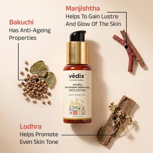 Anaha Oil Control Regimen With Face Wash & Face Lotion