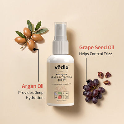 Avasyam Heat Protection Regimen With Hair Spray, Hair Mask & Serum