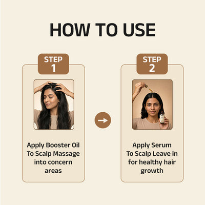 Prayam Dandruff Care Regimen With Booster Oil & Serum
