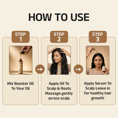 Prayam Dandruff & Hair Fall Care Regimen With Booster Oil, Serum & Hair Oil