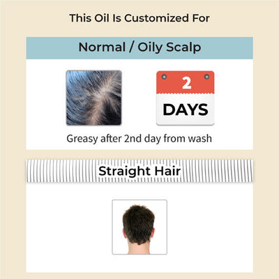Ahuta Root Stimulating Hair Oil For Men