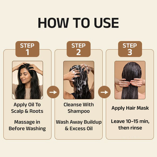 Pratida Frizz Smoothing Regimen With Hair Mask, Shampoo & Hair Oil