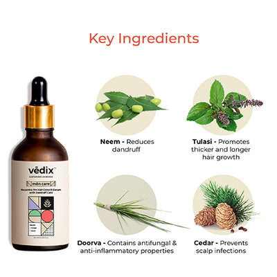 Nuyantra Pro Hair Growth Serum x Dandruff Care For Men